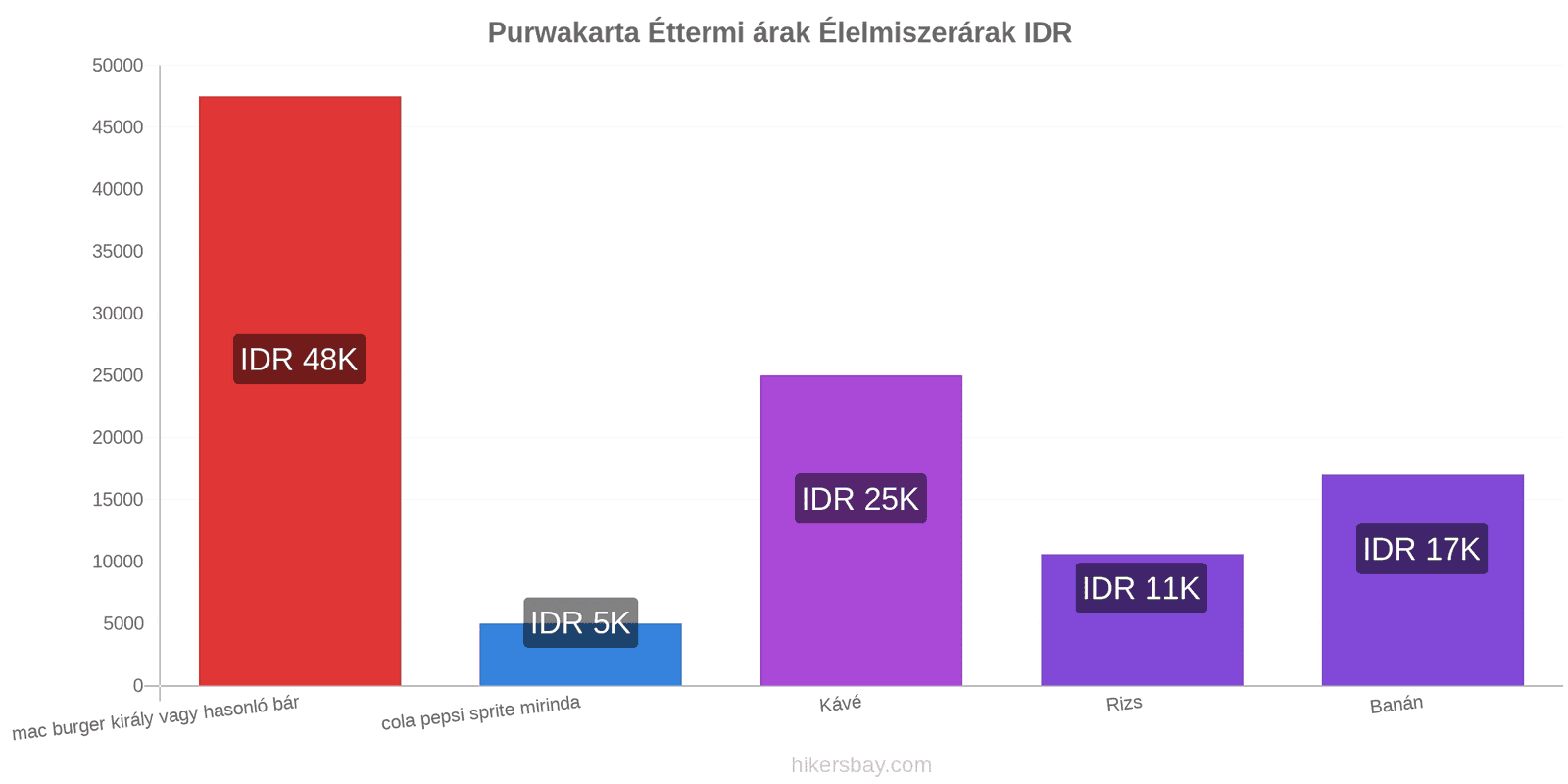 Purwakarta ár változások hikersbay.com