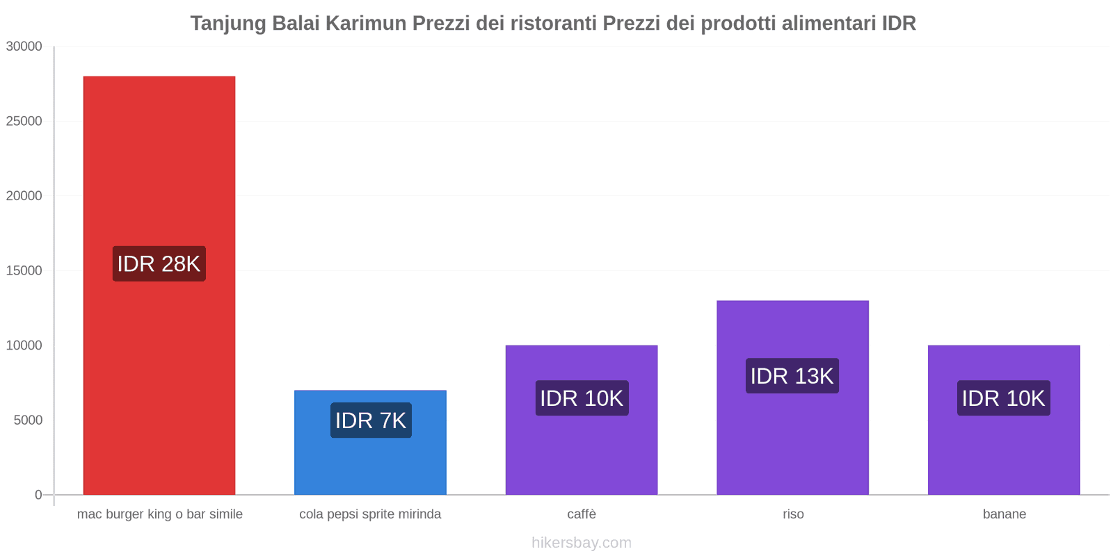 Tanjung Balai Karimun cambi di prezzo hikersbay.com