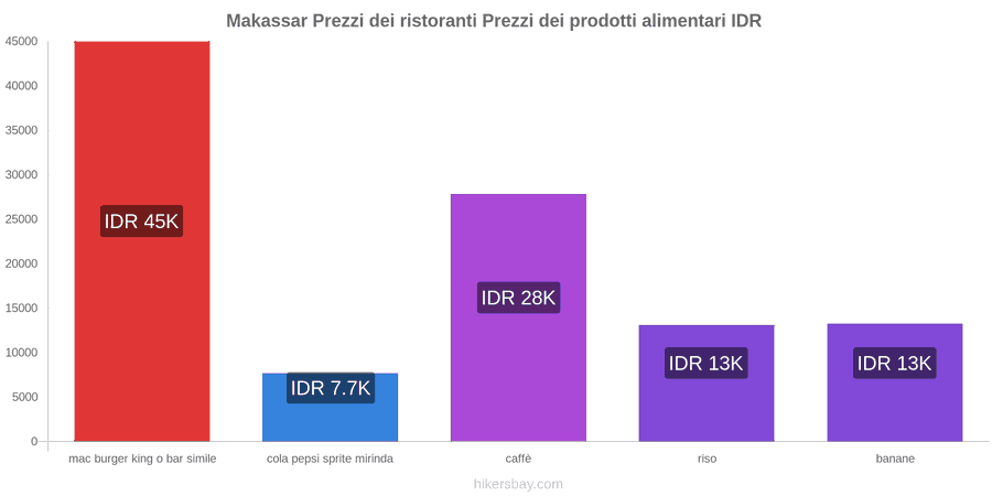 Makassar cambi di prezzo hikersbay.com