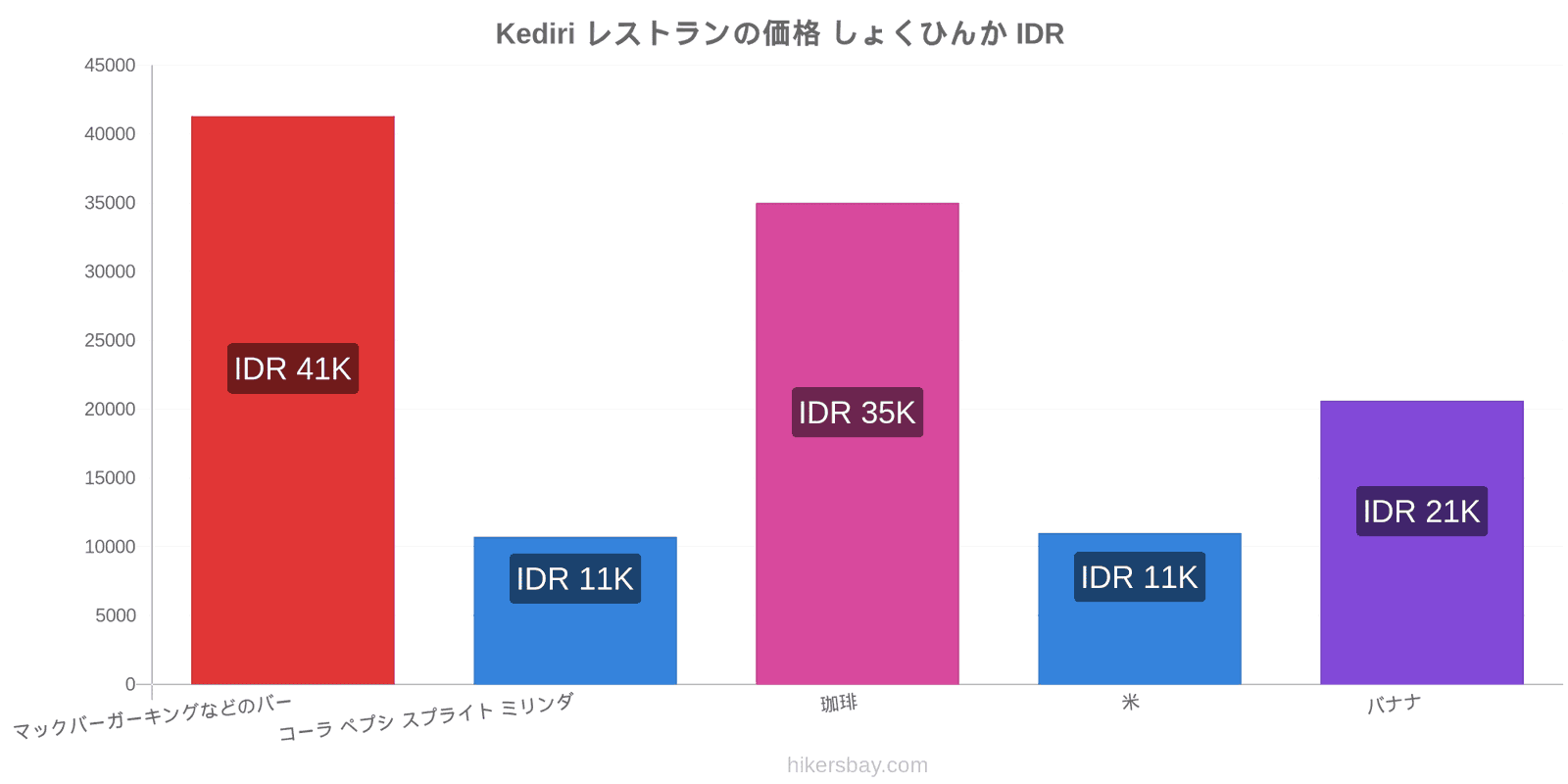 Kediri 価格の変更 hikersbay.com