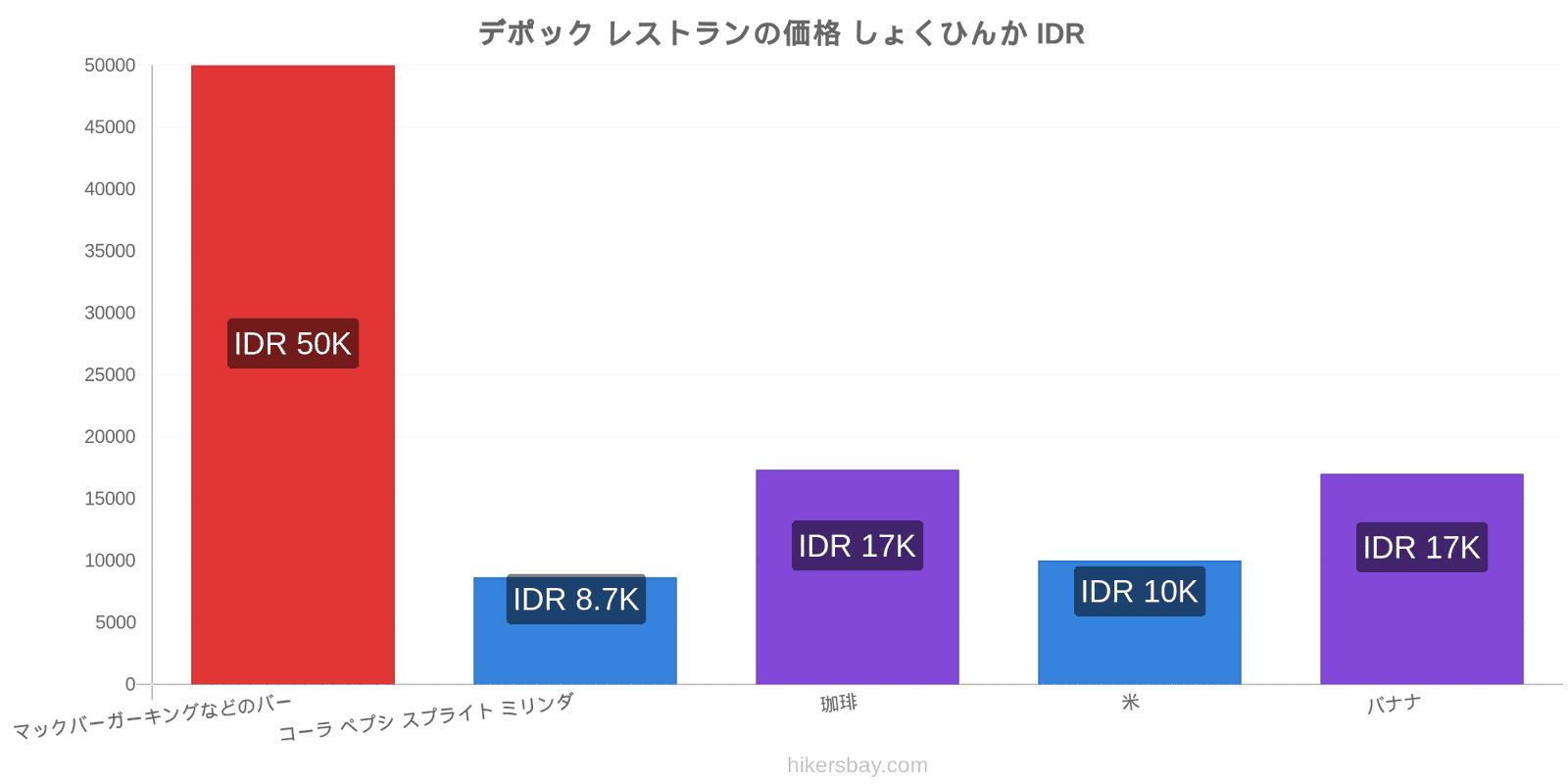 デポック 価格の変更 hikersbay.com