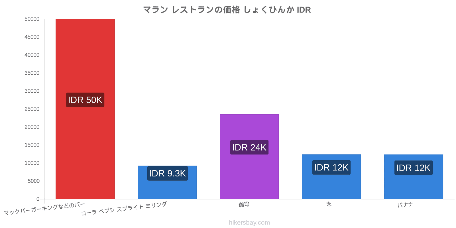 マラン 価格の変更 hikersbay.com