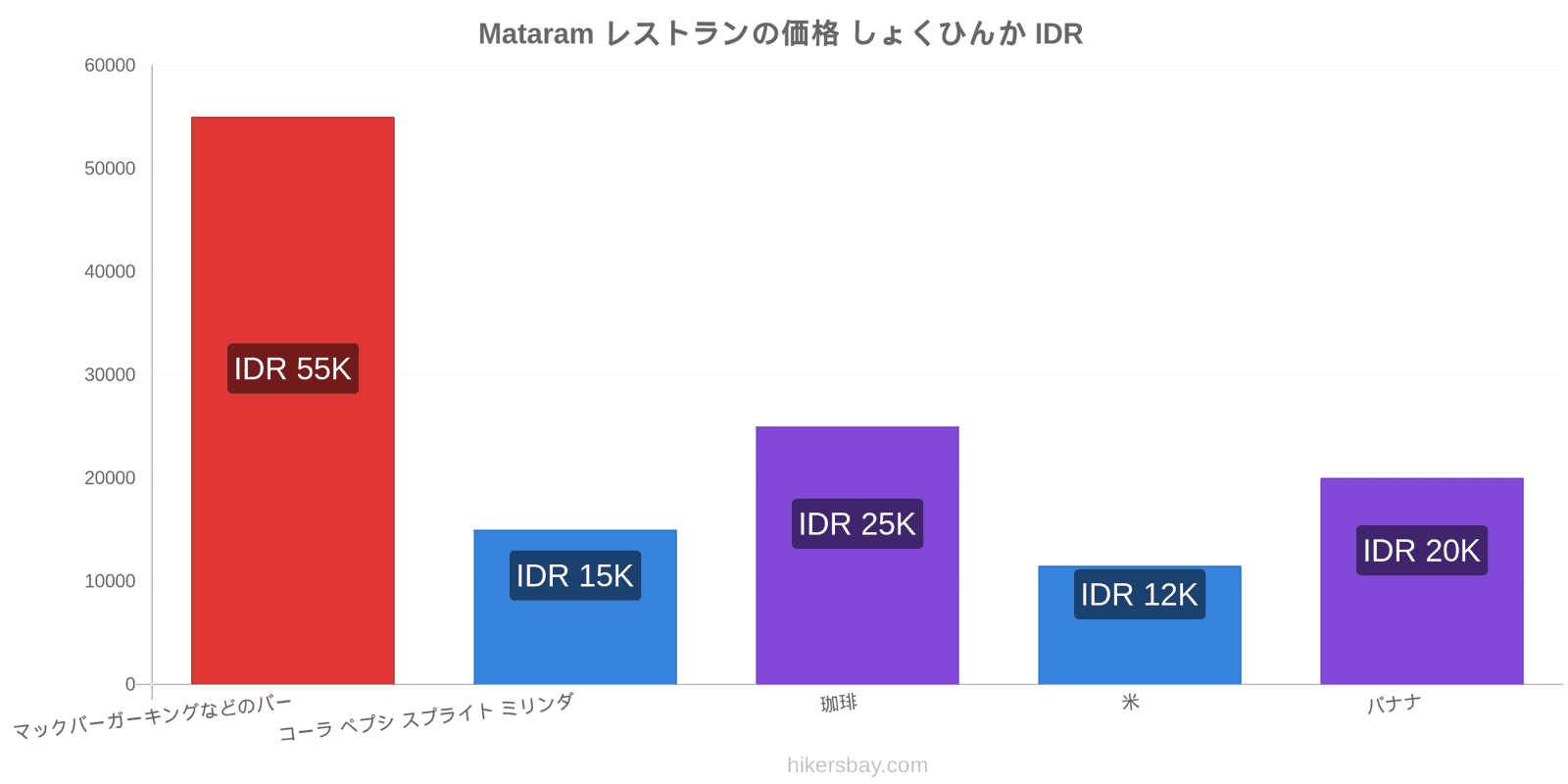 Mataram 価格の変更 hikersbay.com