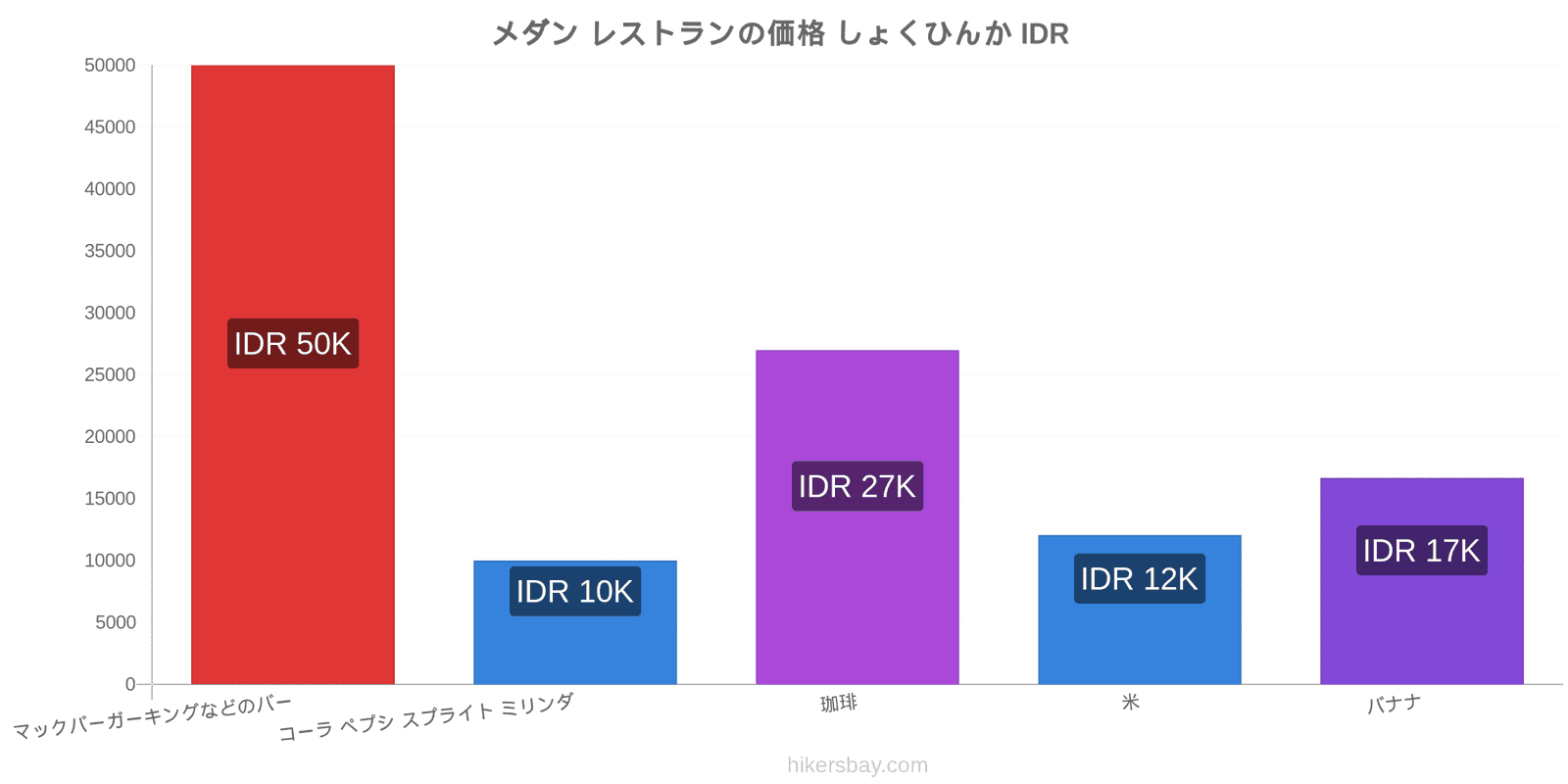 メダン 価格の変更 hikersbay.com