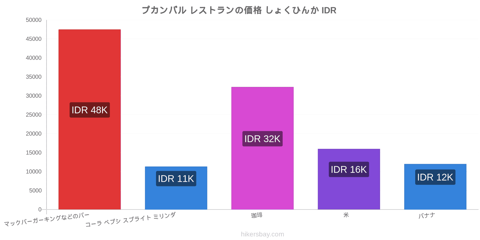 プカンバル 価格の変更 hikersbay.com