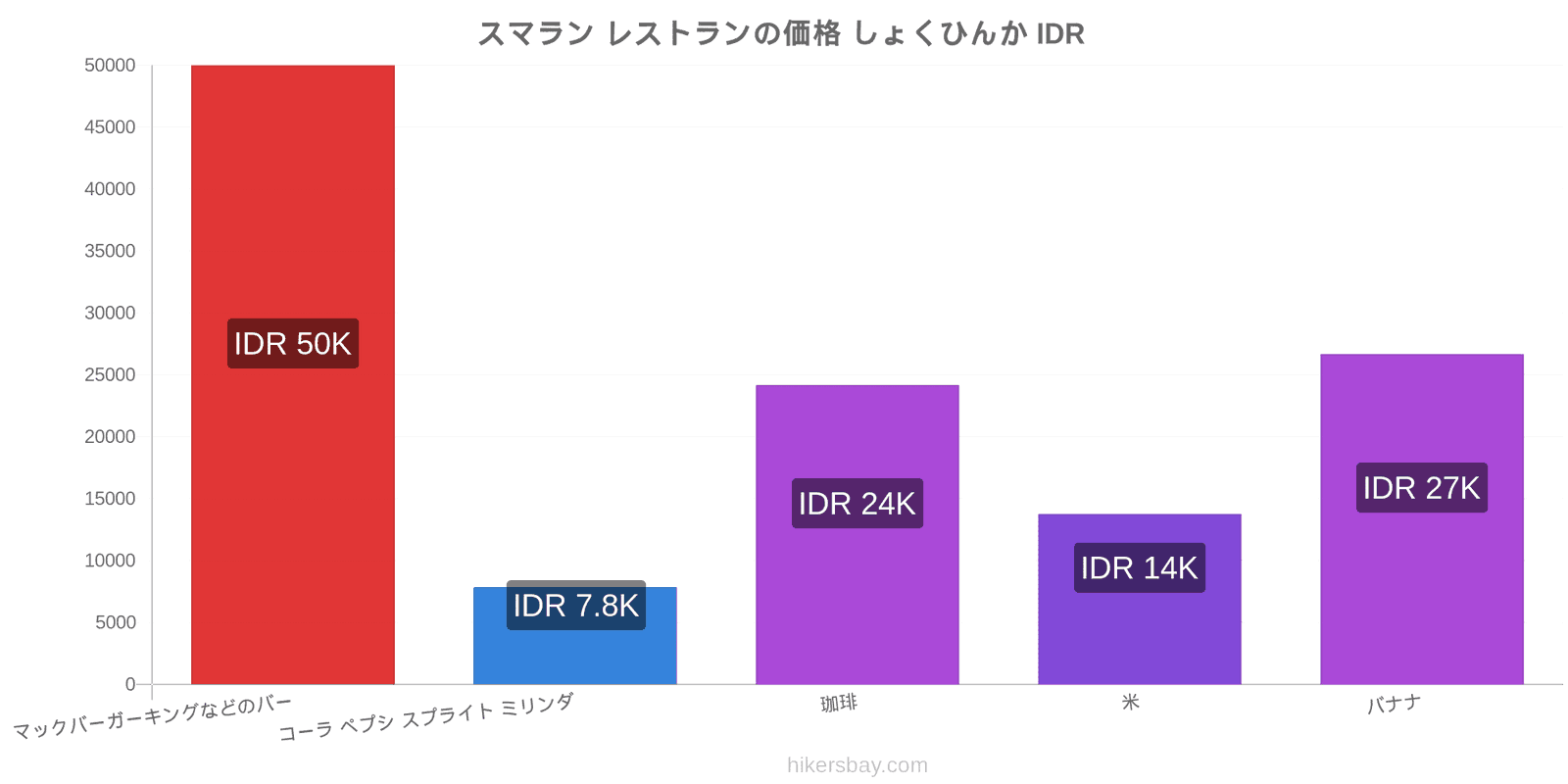 スマラン 価格の変更 hikersbay.com