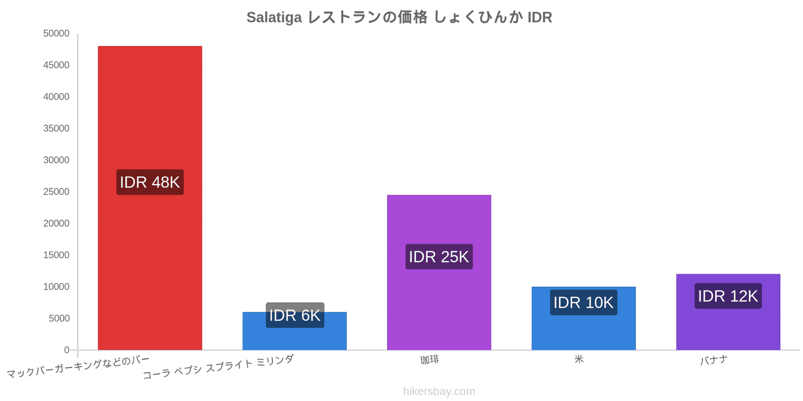 Salatiga 価格の変更 hikersbay.com