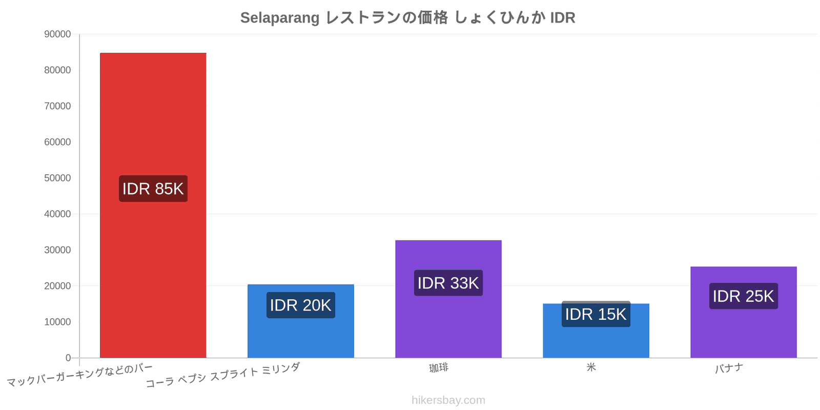 Selaparang 価格の変更 hikersbay.com