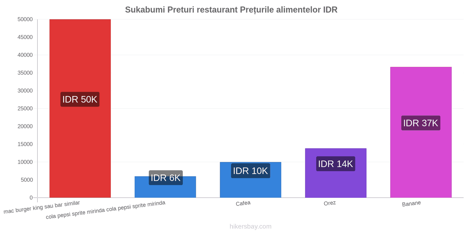 Sukabumi schimbări de prețuri hikersbay.com