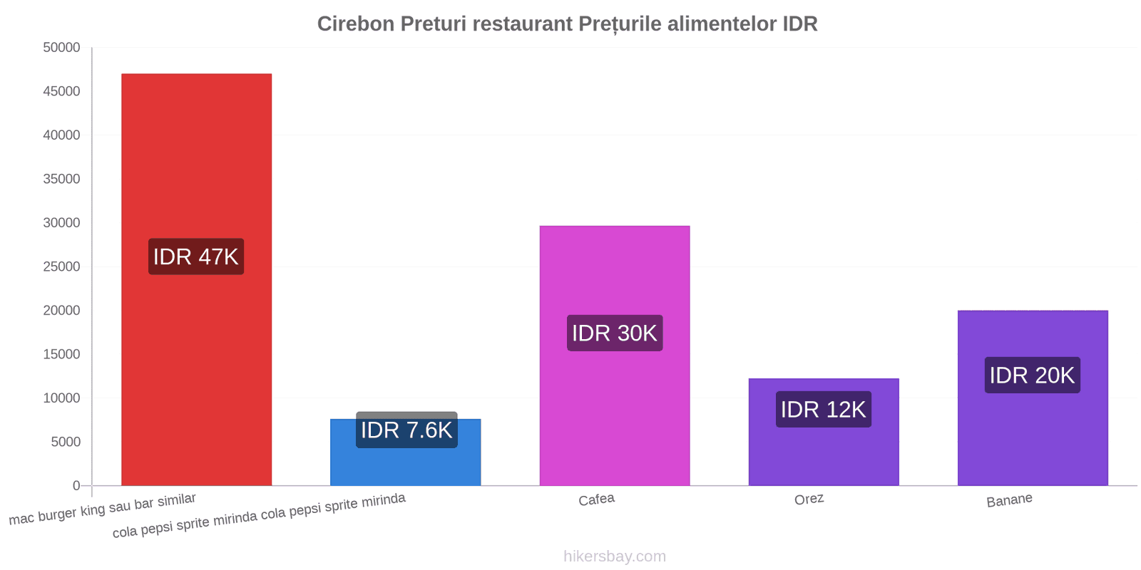 Cirebon schimbări de prețuri hikersbay.com