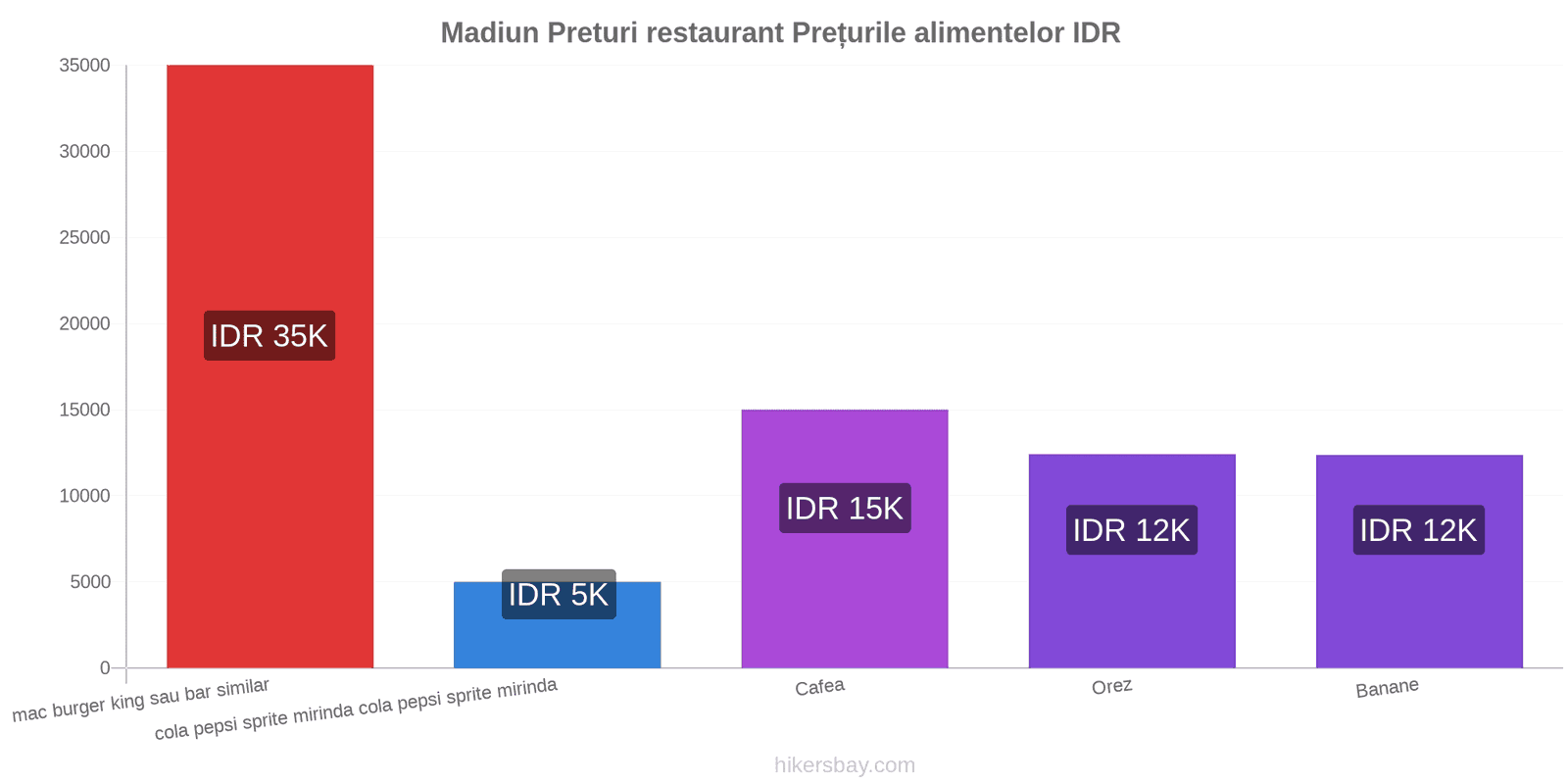 Madiun schimbări de prețuri hikersbay.com