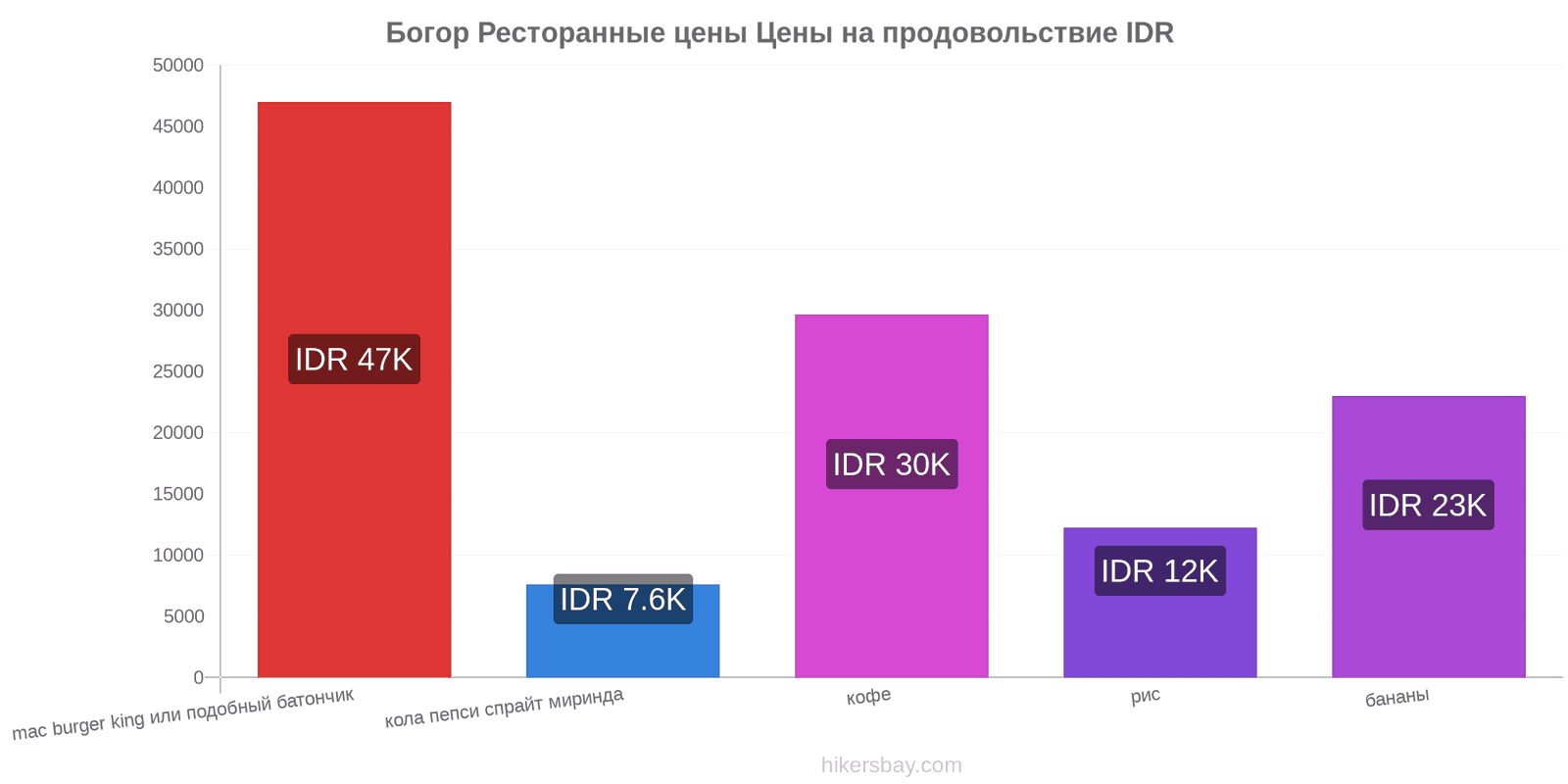 Богор изменения цен hikersbay.com