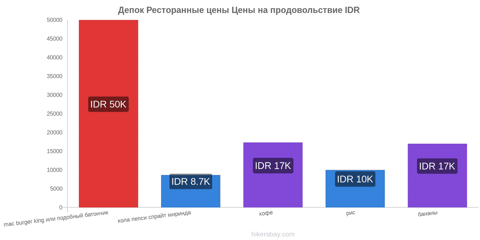 Депок изменения цен hikersbay.com