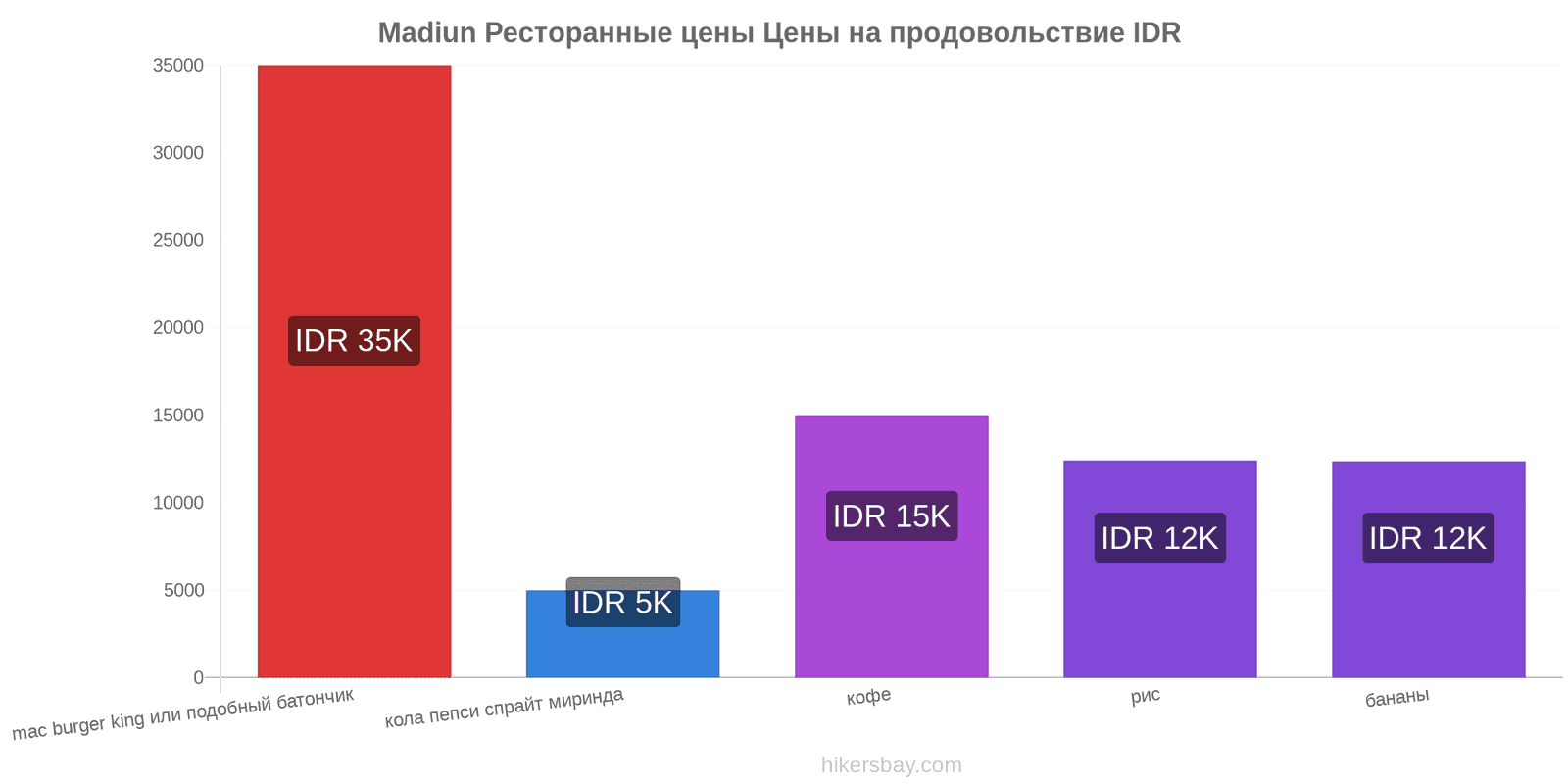 Madiun изменения цен hikersbay.com