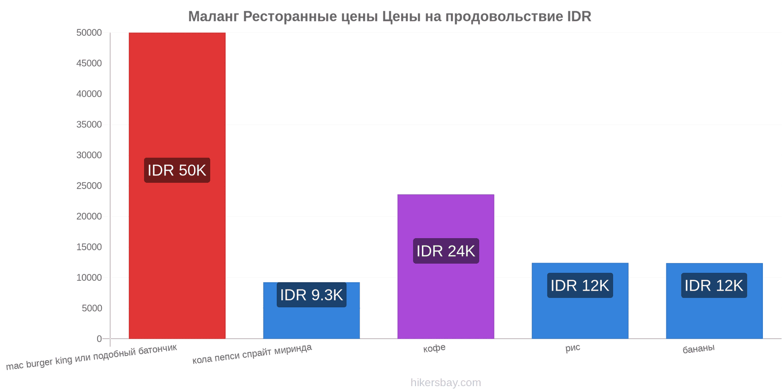 Маланг изменения цен hikersbay.com