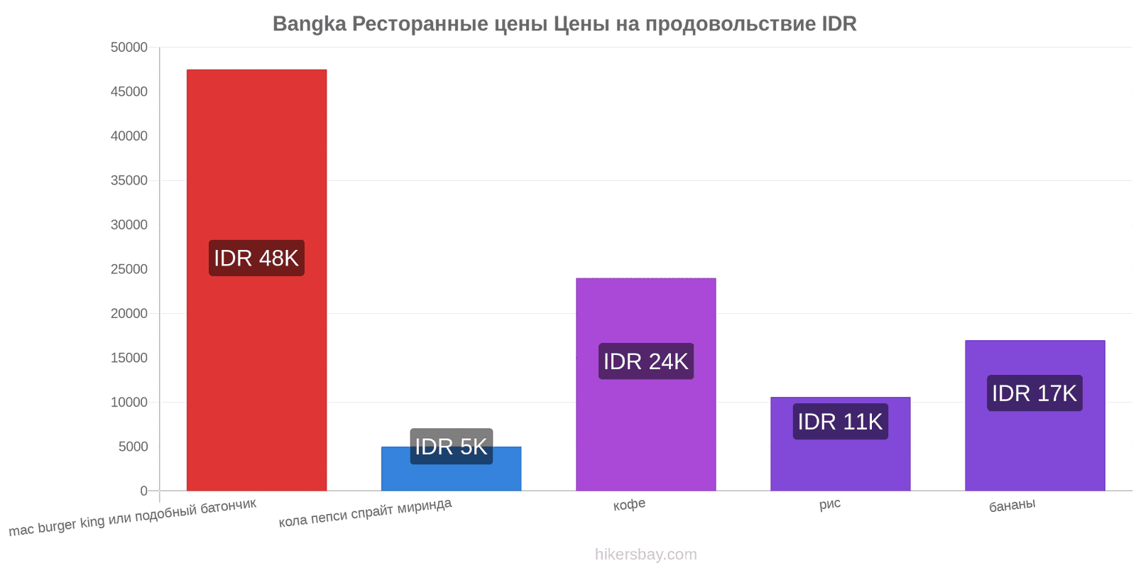 Bangka изменения цен hikersbay.com