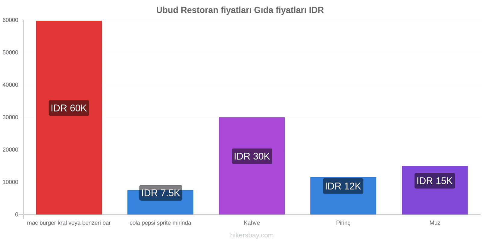 Ubud fiyat değişiklikleri hikersbay.com