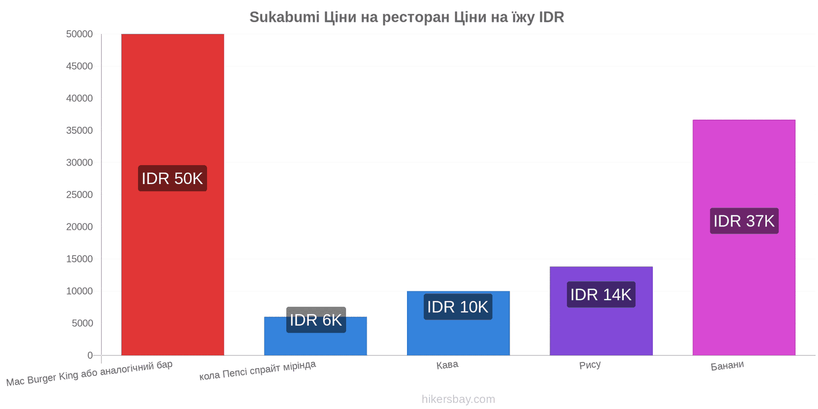 Sukabumi зміни цін hikersbay.com