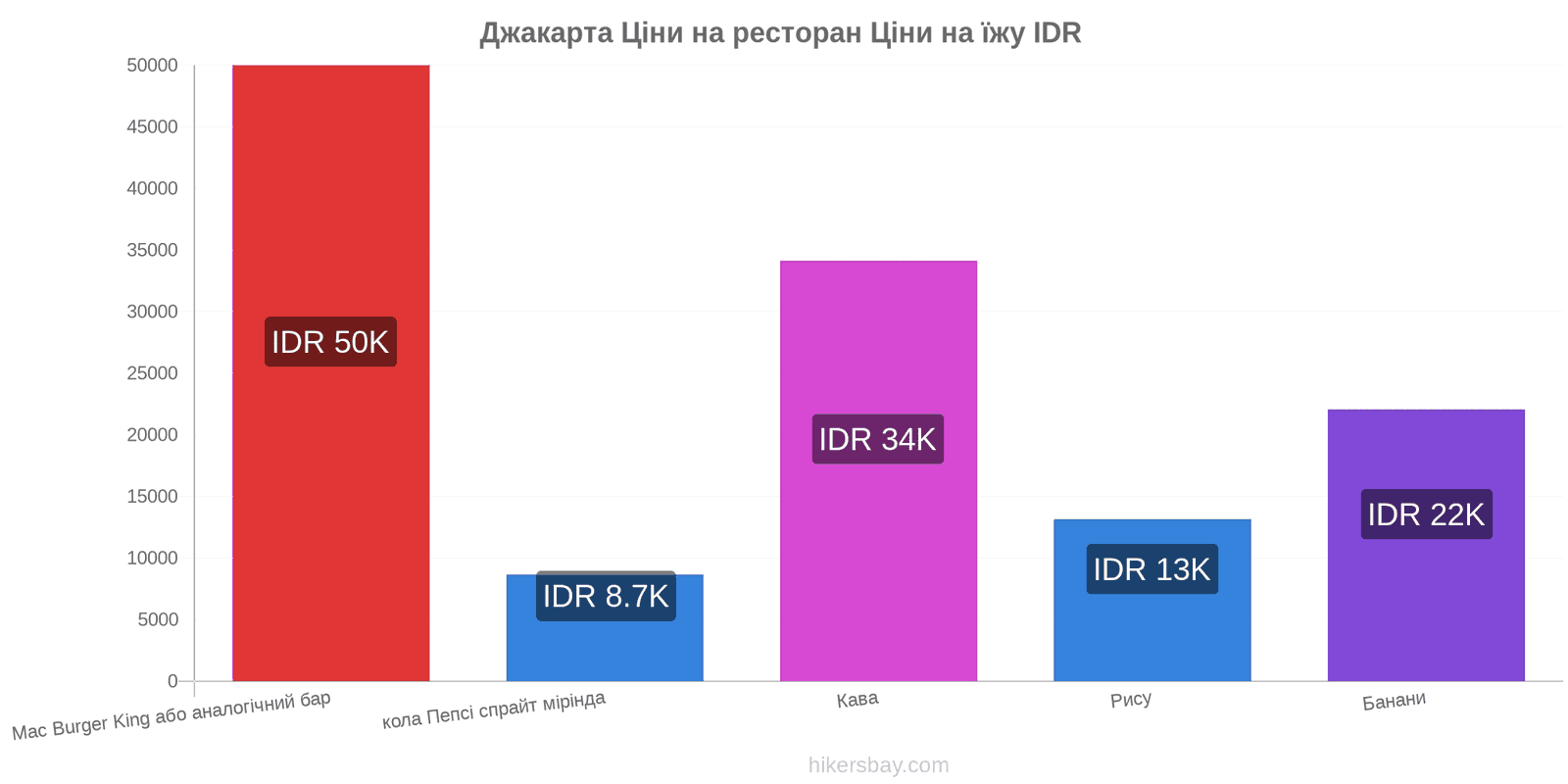 Джакарта зміни цін hikersbay.com