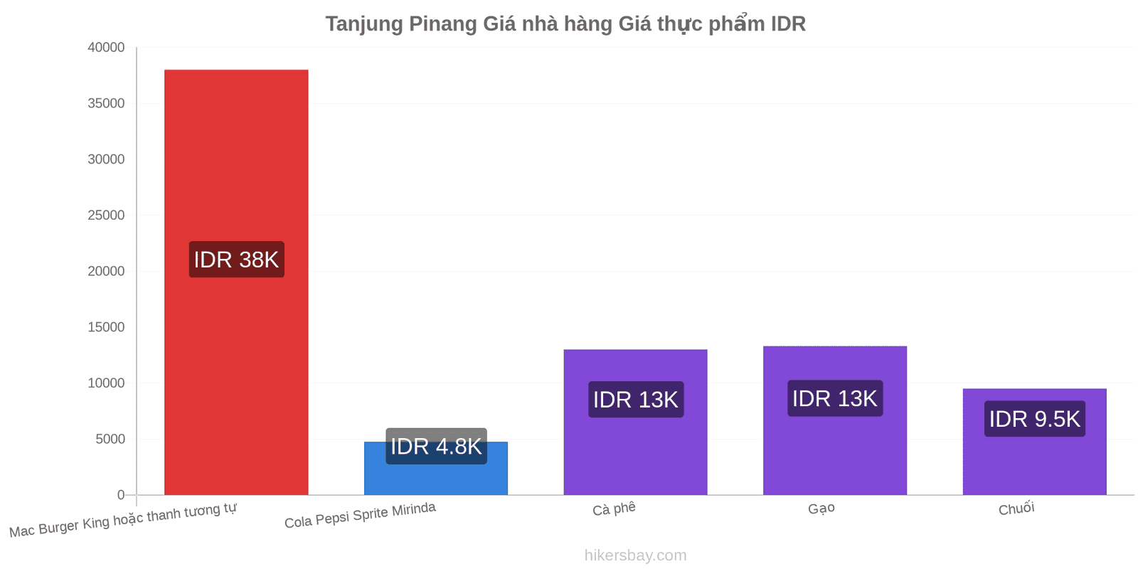 Tanjung Pinang thay đổi giá cả hikersbay.com