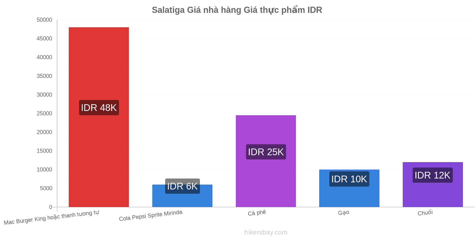 Salatiga thay đổi giá cả hikersbay.com