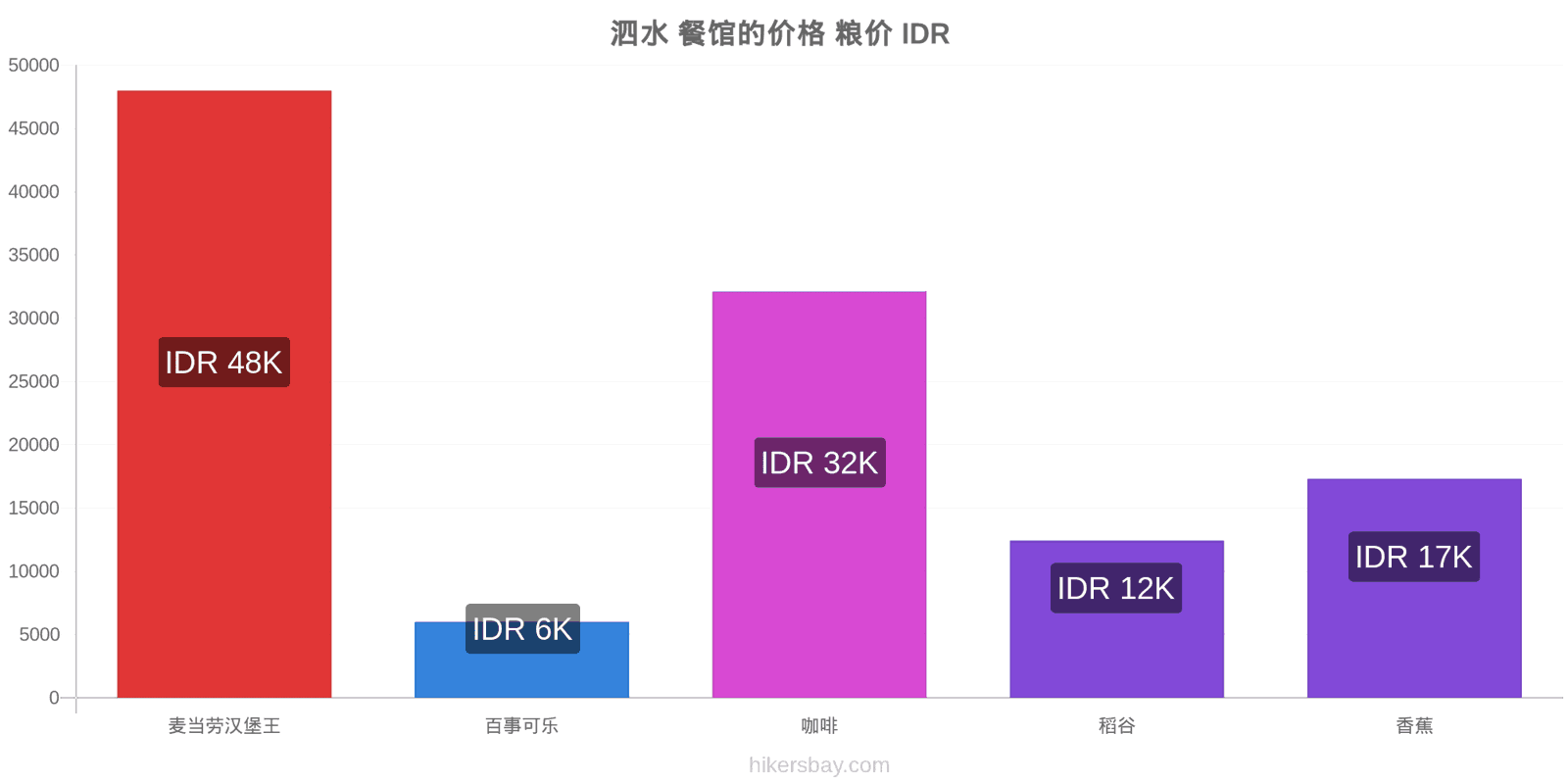 泗水 价格变动 hikersbay.com