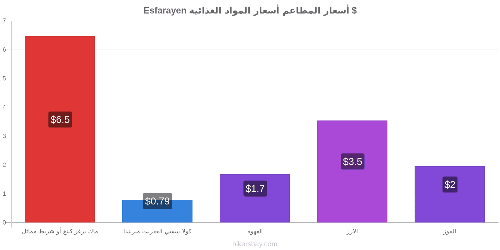 Esfarayen تغييرات الأسعار hikersbay.com