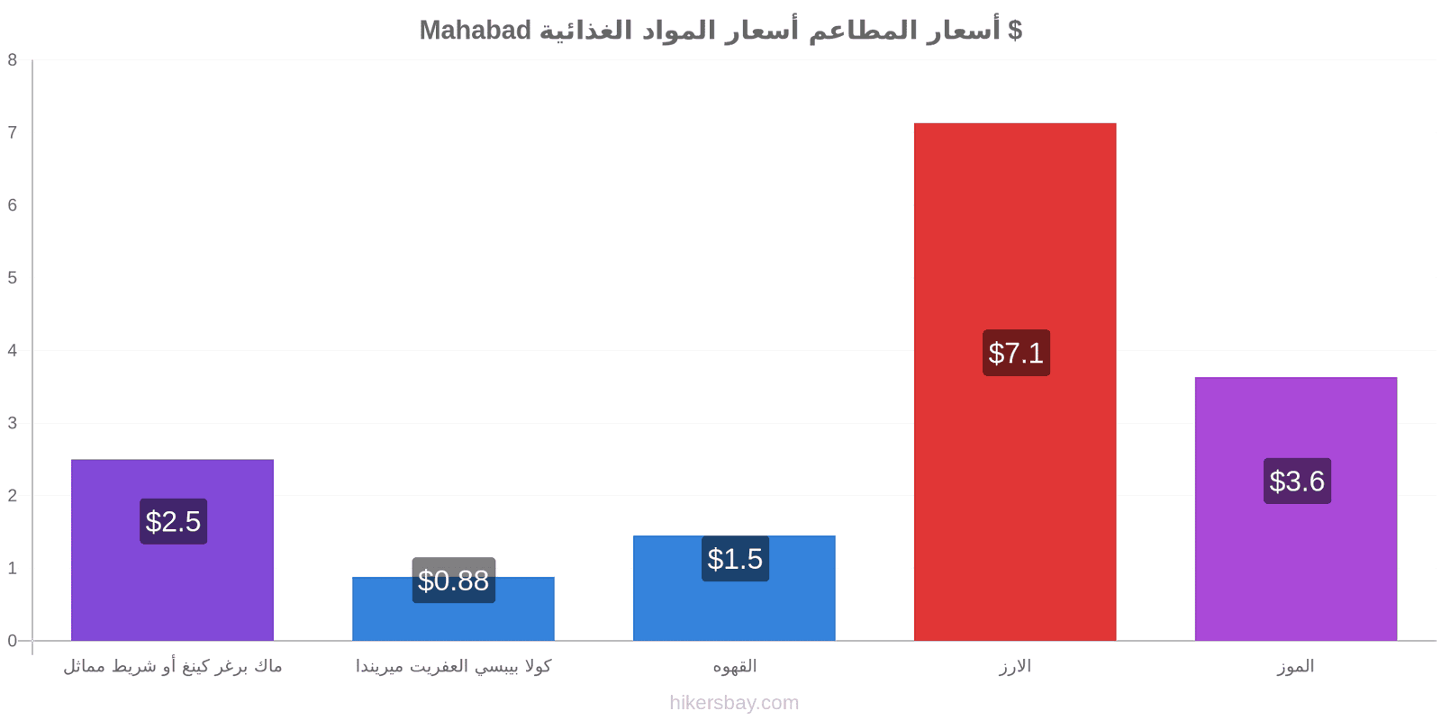 Mahabad تغييرات الأسعار hikersbay.com