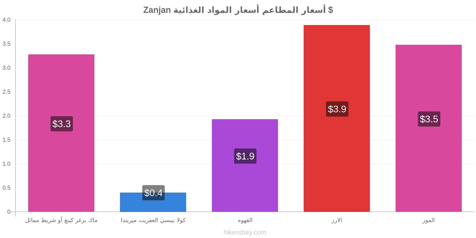 Zanjan تغييرات الأسعار hikersbay.com