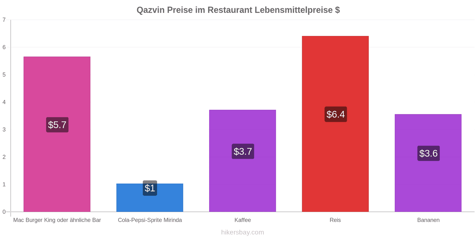 Qazvin Preisänderungen hikersbay.com