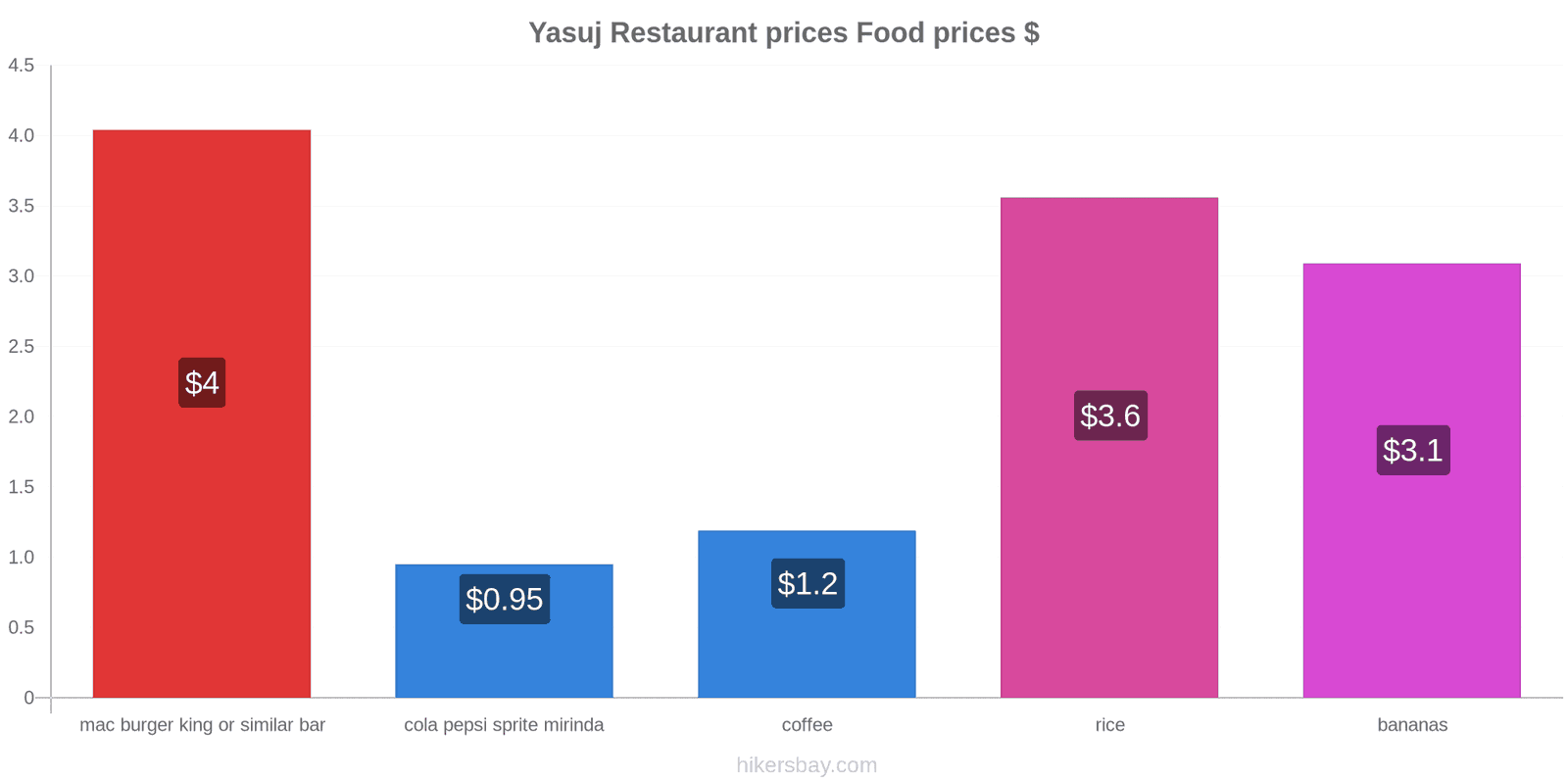 Yasuj price changes hikersbay.com