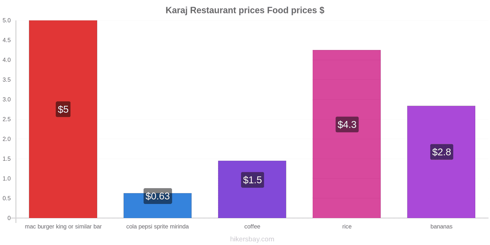 Karaj price changes hikersbay.com