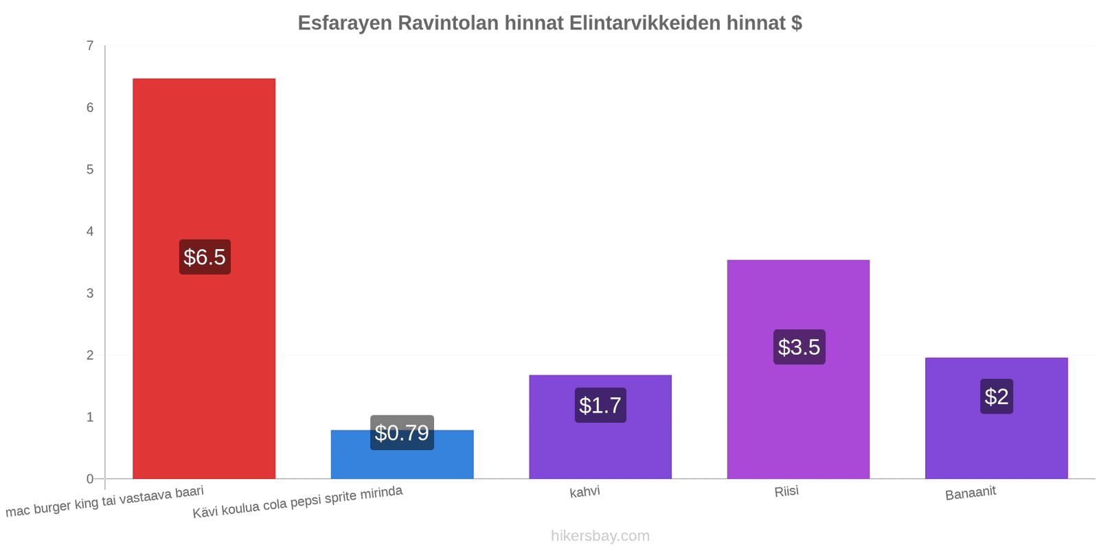 Esfarayen hintojen muutokset hikersbay.com