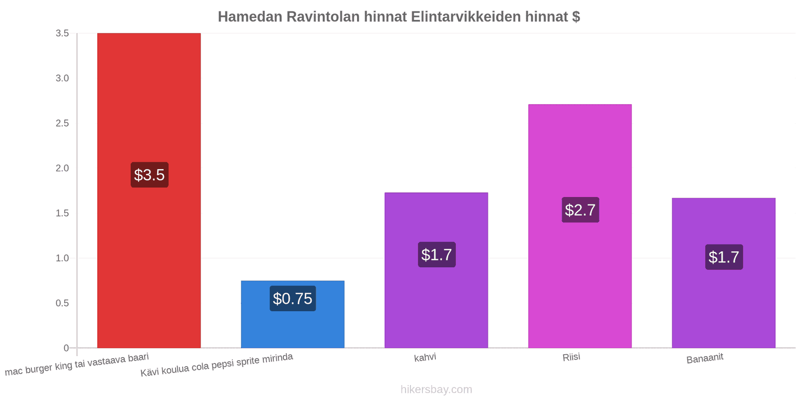 Hamedan hintojen muutokset hikersbay.com