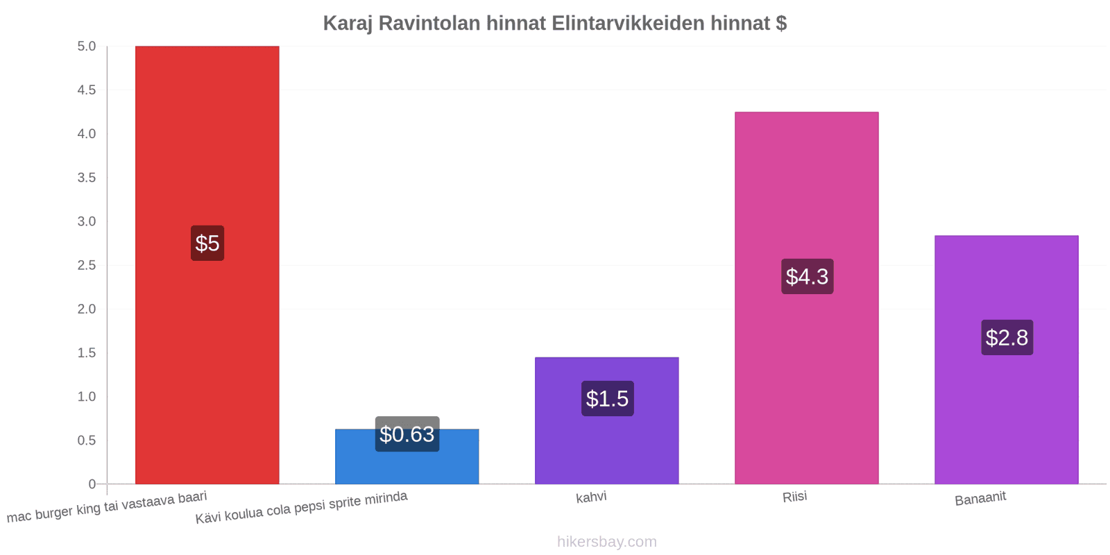 Karaj hintojen muutokset hikersbay.com