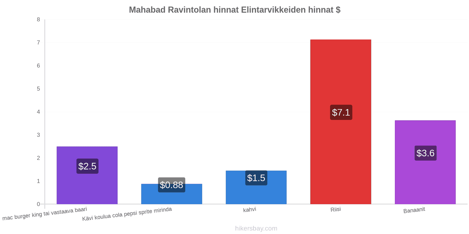 Mahabad hintojen muutokset hikersbay.com