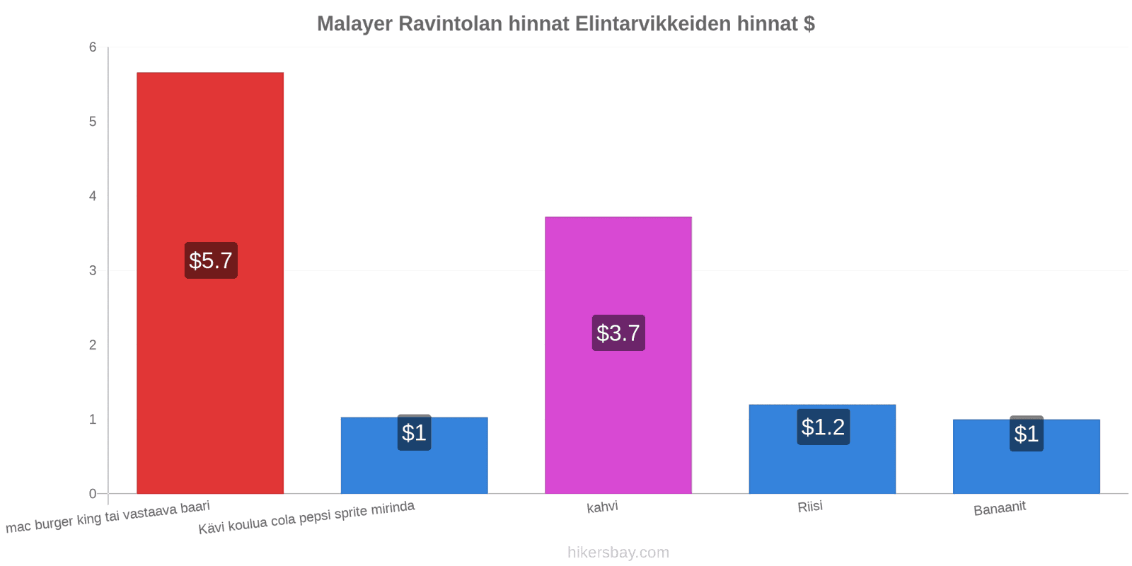 Malayer hintojen muutokset hikersbay.com