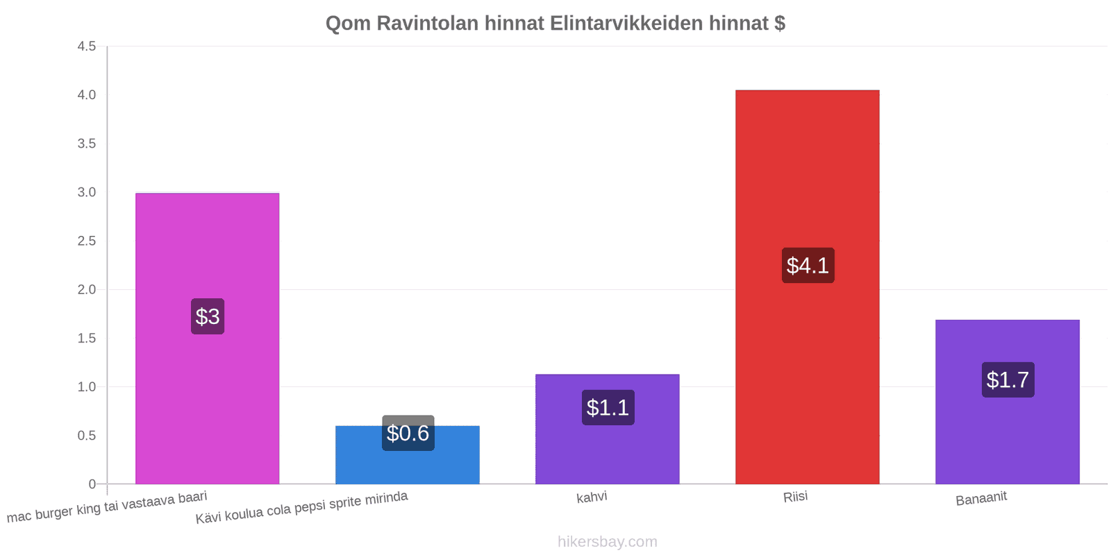 Qom hintojen muutokset hikersbay.com