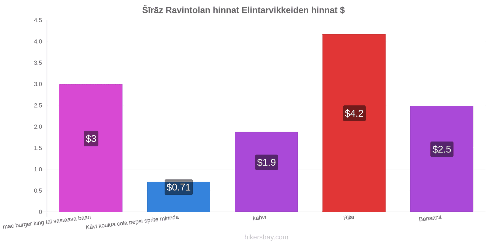 Šīrāz hintojen muutokset hikersbay.com