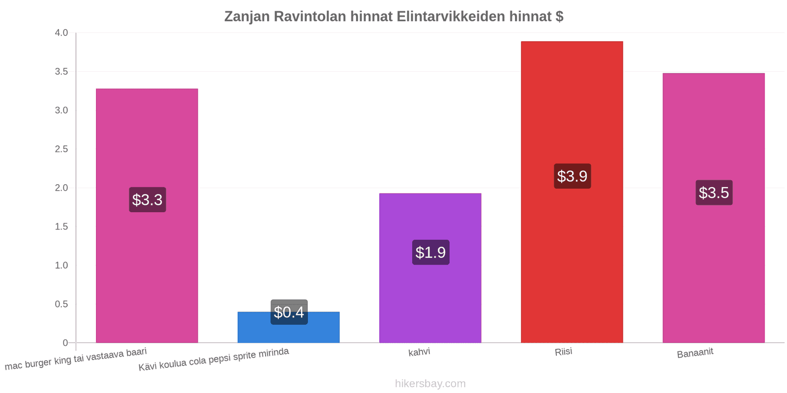 Zanjan hintojen muutokset hikersbay.com