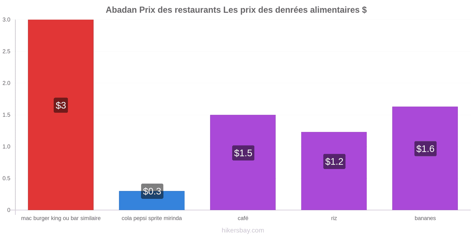 Abadan changements de prix hikersbay.com