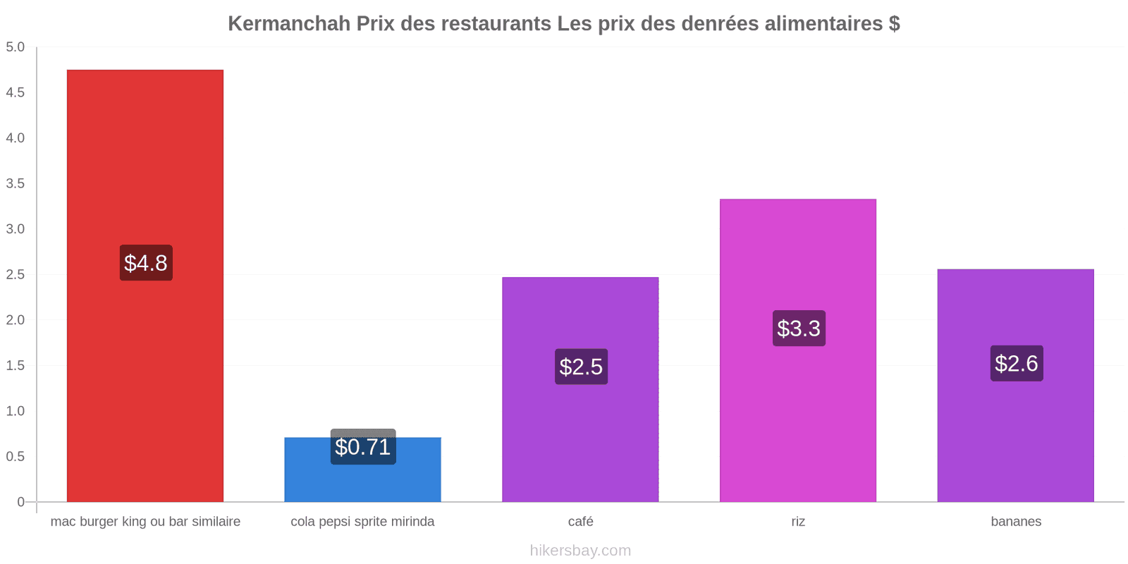 Kermanchah changements de prix hikersbay.com