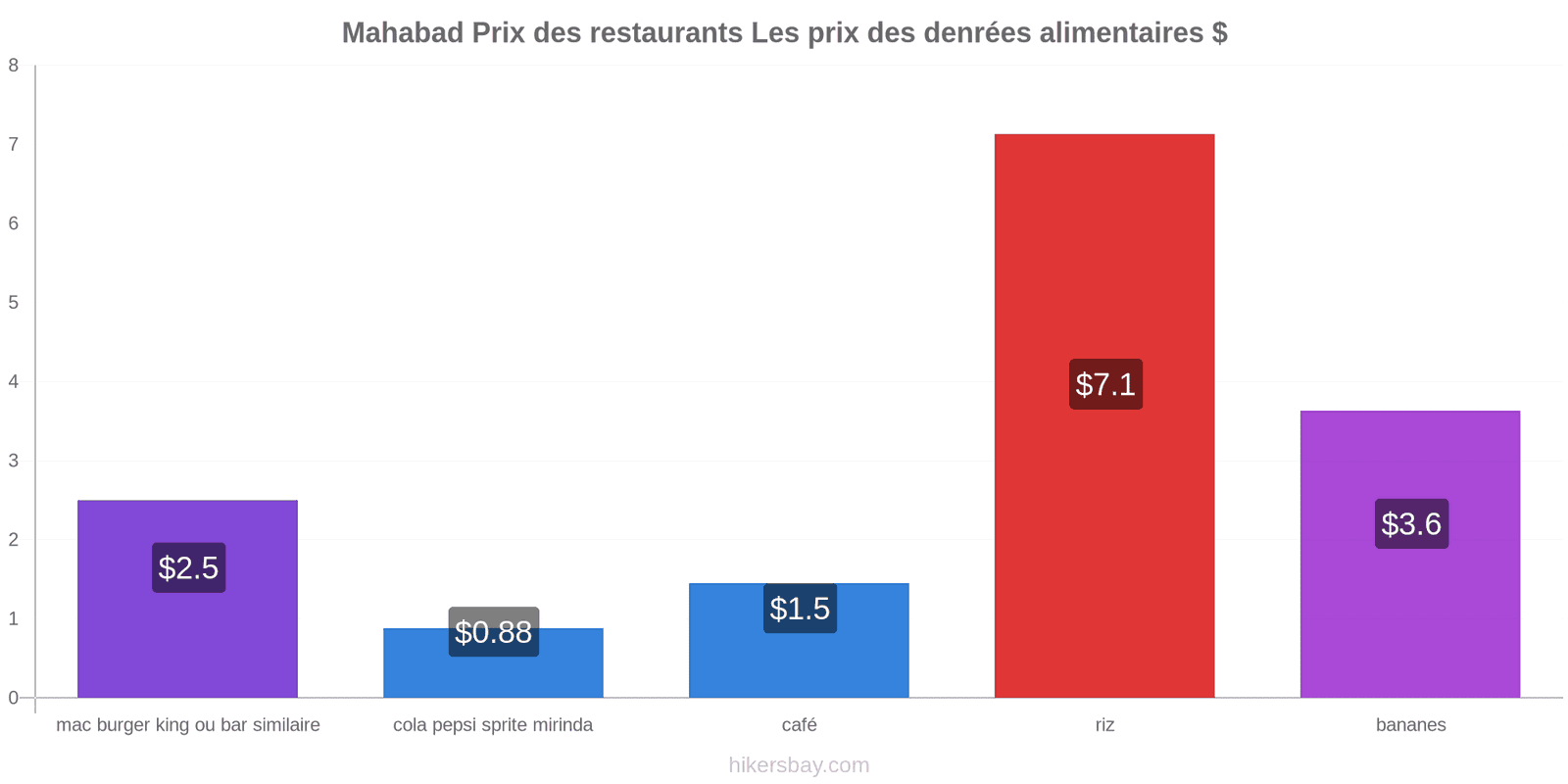 Mahabad changements de prix hikersbay.com