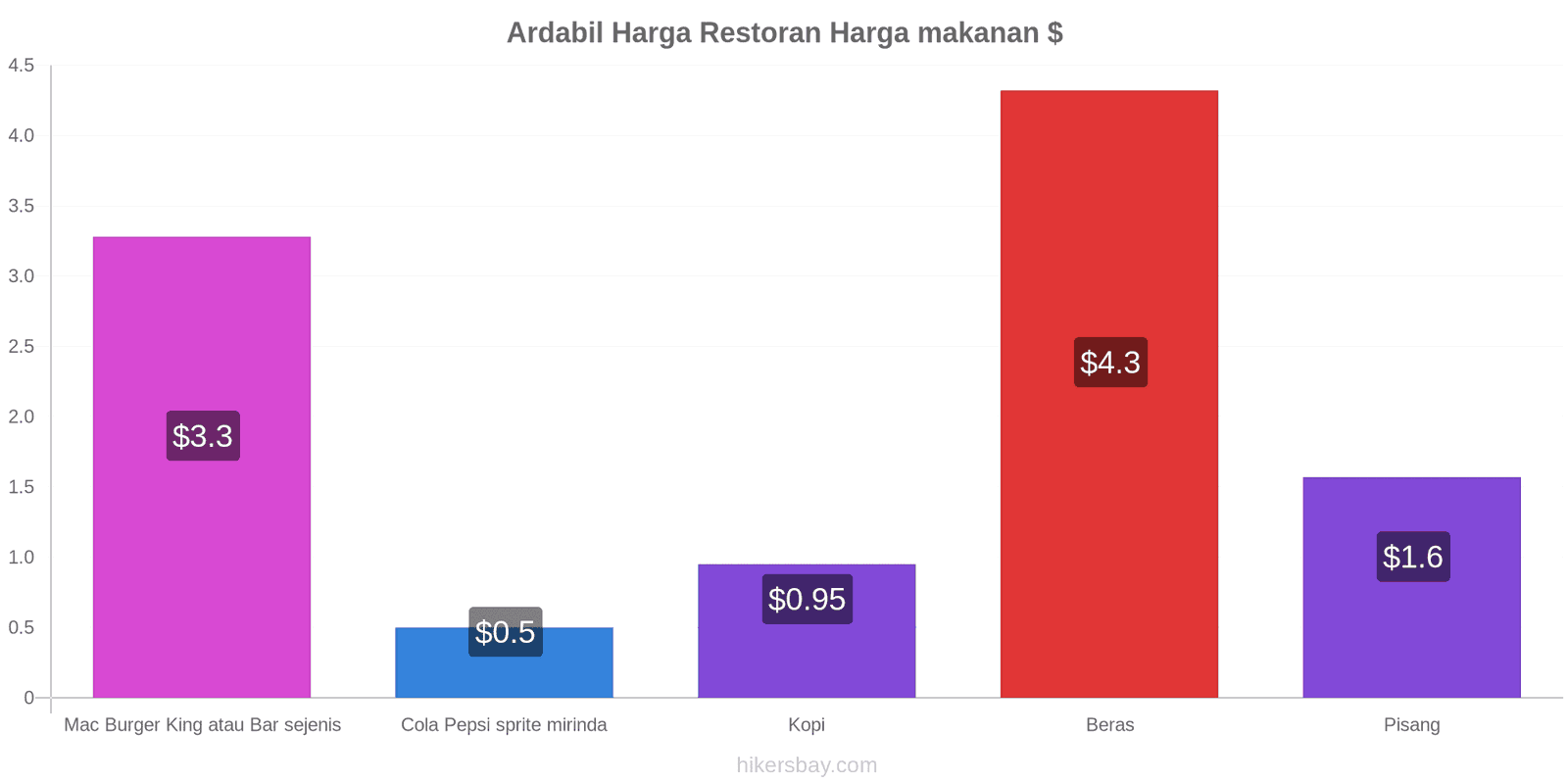 Ardabil perubahan harga hikersbay.com