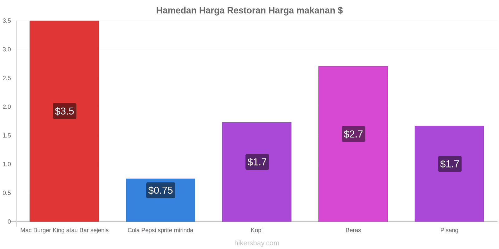 Hamedan perubahan harga hikersbay.com