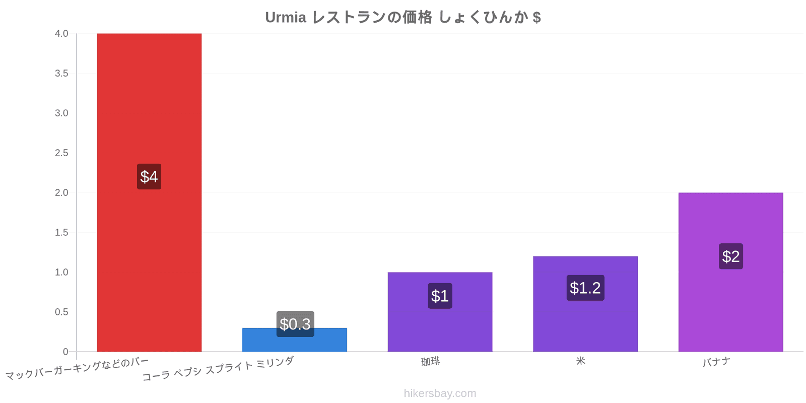 Urmia 価格の変更 hikersbay.com