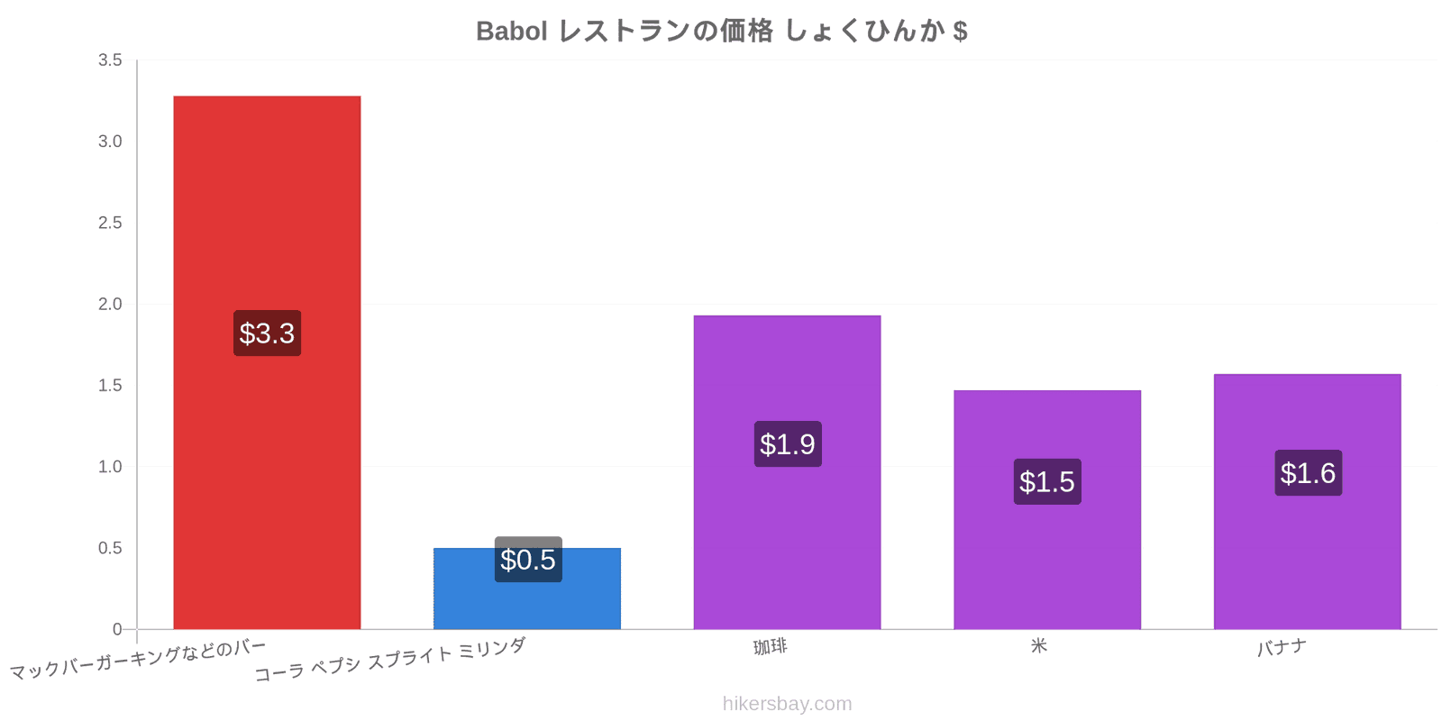 Babol 価格の変更 hikersbay.com