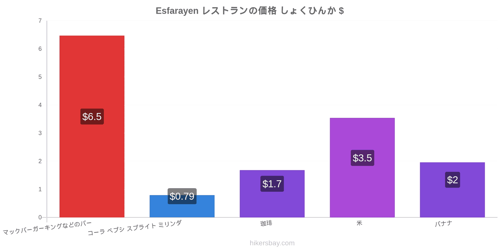 Esfarayen 価格の変更 hikersbay.com