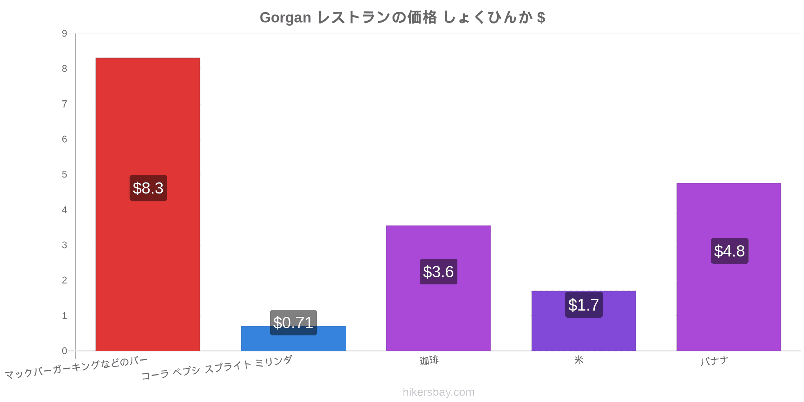 Gorgan 価格の変更 hikersbay.com