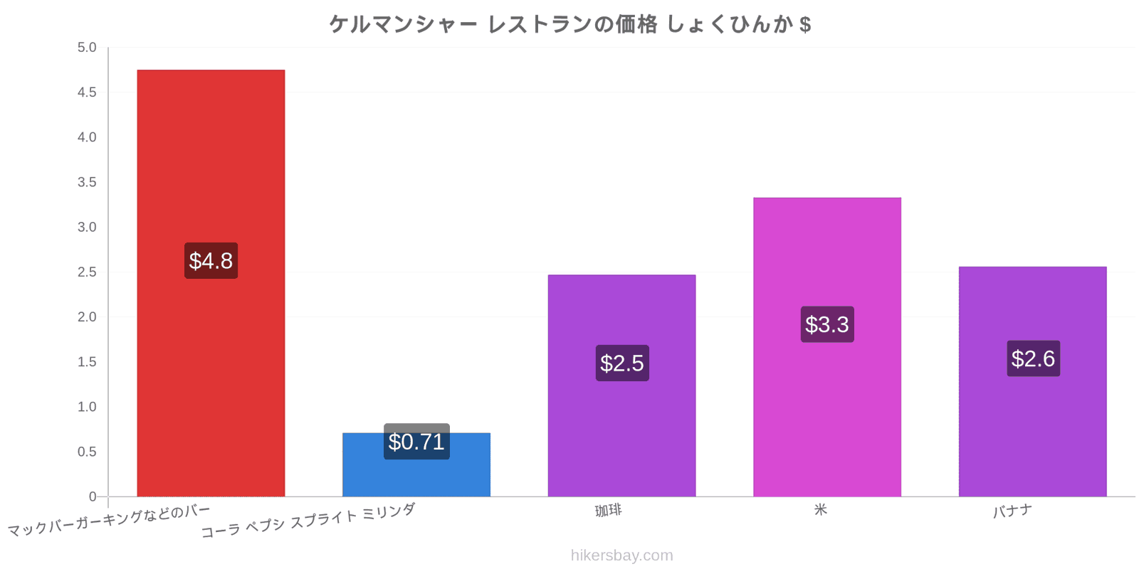 ケルマンシャー 価格の変更 hikersbay.com